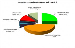 budget primitif 2016 mairie de saillans