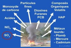 polluants-feux