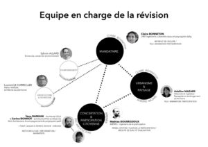 équipe de révision du PLU saillans