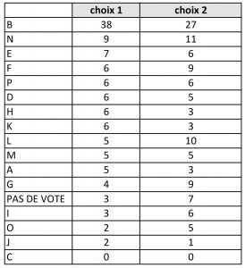 restultats sondage logo mairie de saillans