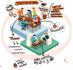 Coworking à Saillans ? rencontre jeudi 16 avril de 18h à 20h