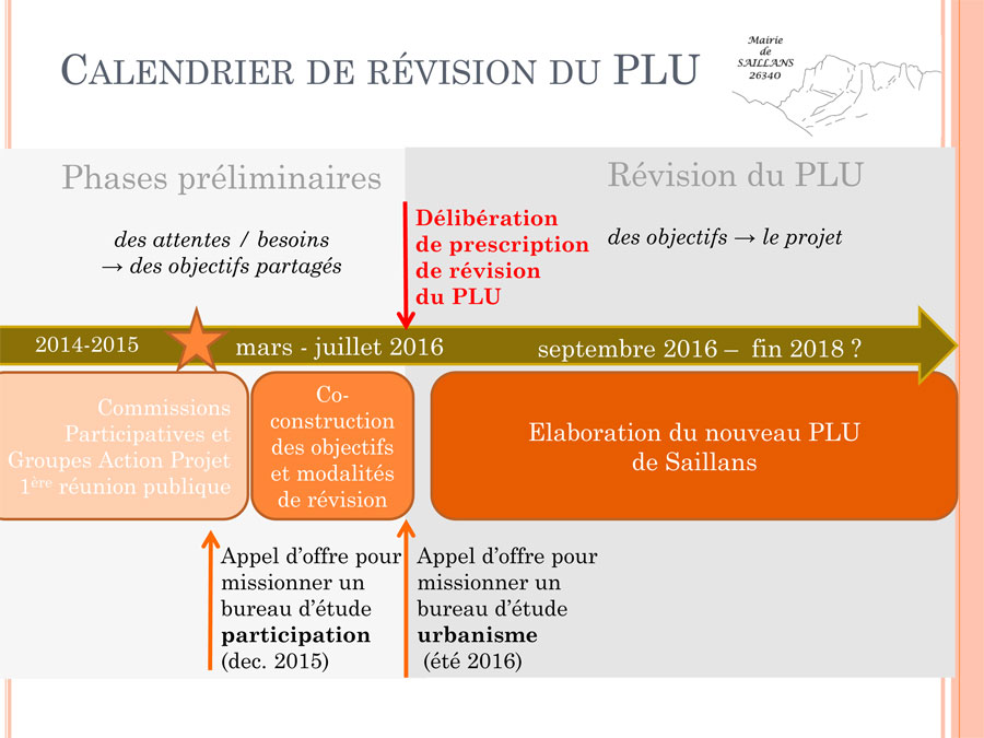 calendrier révision plu saillans