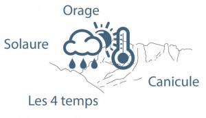 lexique météo Saillans maurice