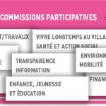 bilan participatif et voeux municipaux commissions participatives