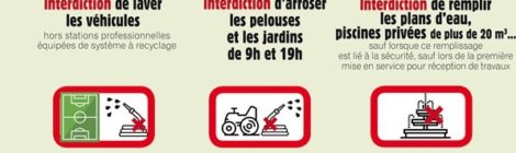 Sécheresse, restrictions d'eau sur la commune !