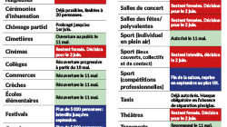 Déconfinement : fiche synthèse